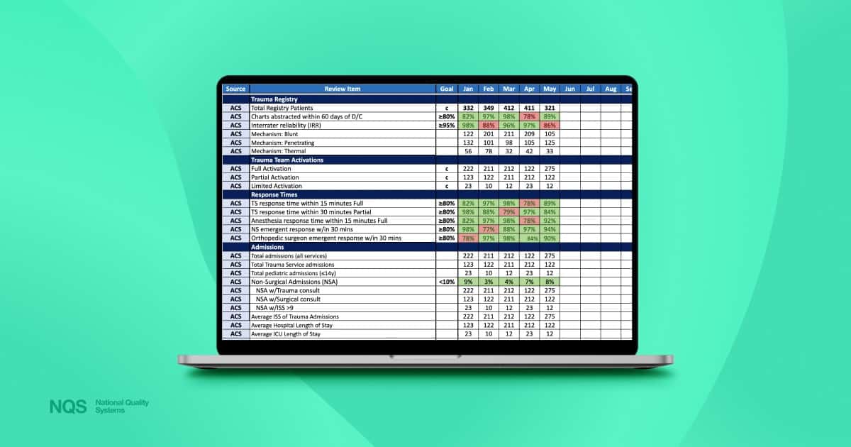 85 Trauma Performance Metrics (and how to calculate them for your dashboard)