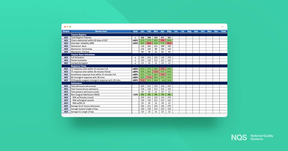 Get our free Trauma PI Dashboard Excel Template (with video)