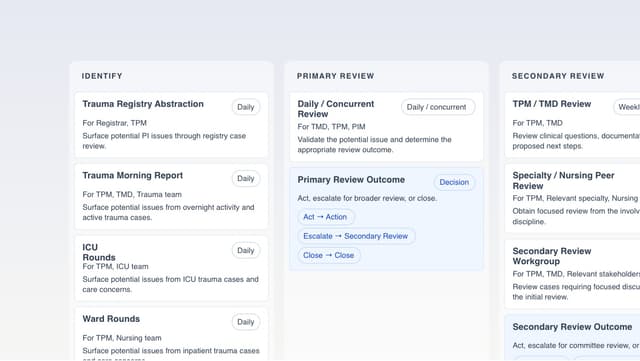 Image for PI Planner: Draft Your Team’s PI Process