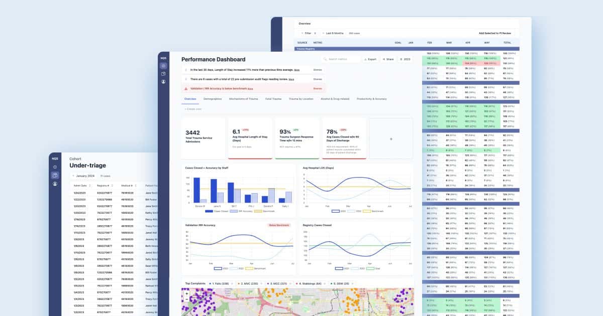 Save hours building trauma performance dashboards and reports