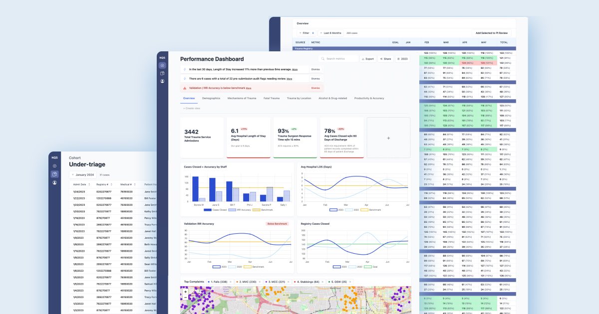 Save hours building trauma performance dashboards and reports