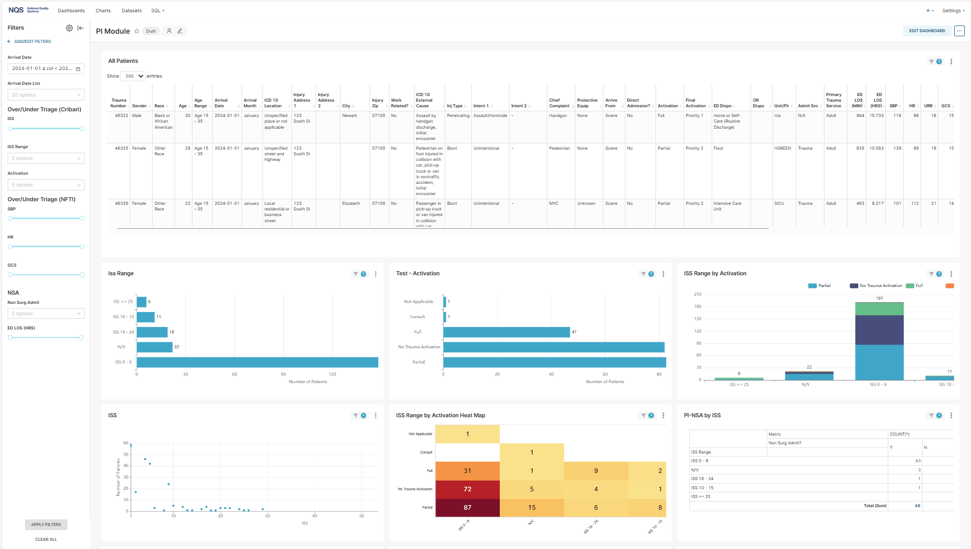 PI Dashboard screenshot