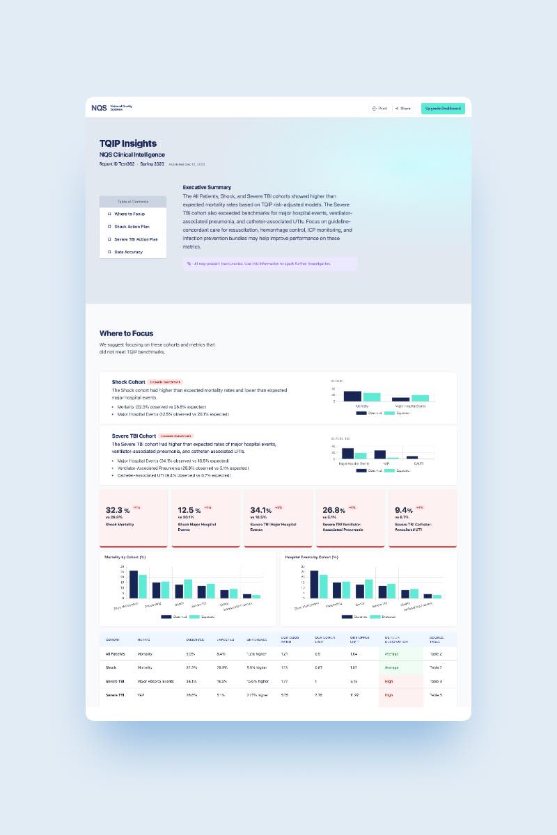 TQIP Insights