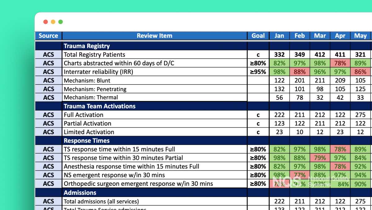 Trauma PI Excel dashboard