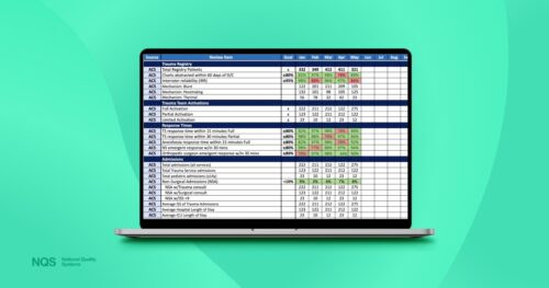 Trauma performance metrics