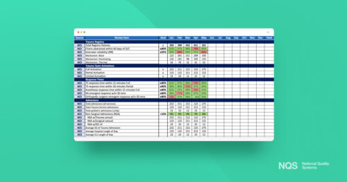 NQS's Excel PI dashboard template