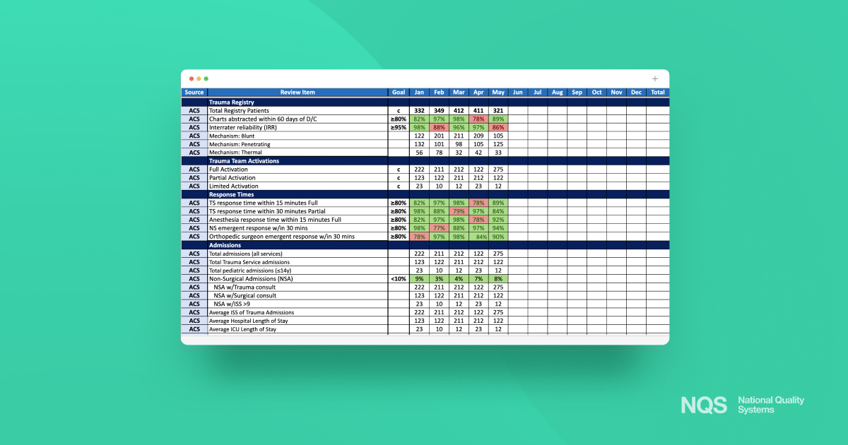 NQS's Excel PI dashboard template