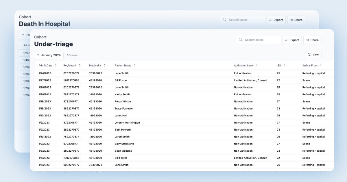 NQS dashboard instant measurements