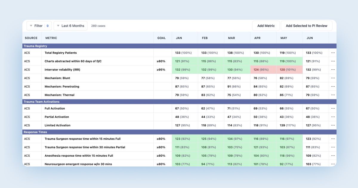 NQS dashboard instant measurements