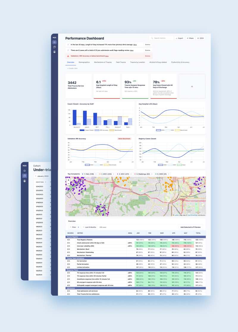 TQIP Insights