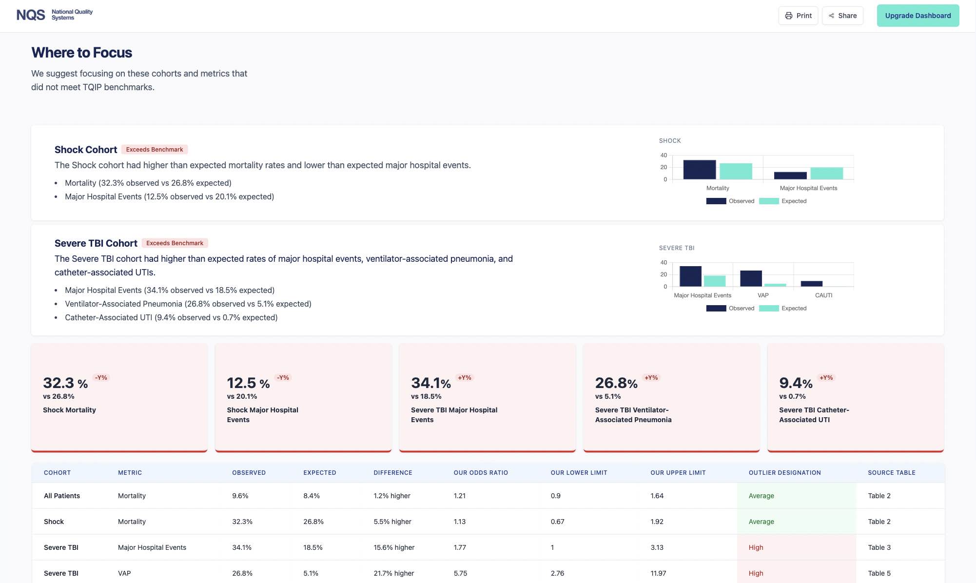 TQIP Insights dashboard